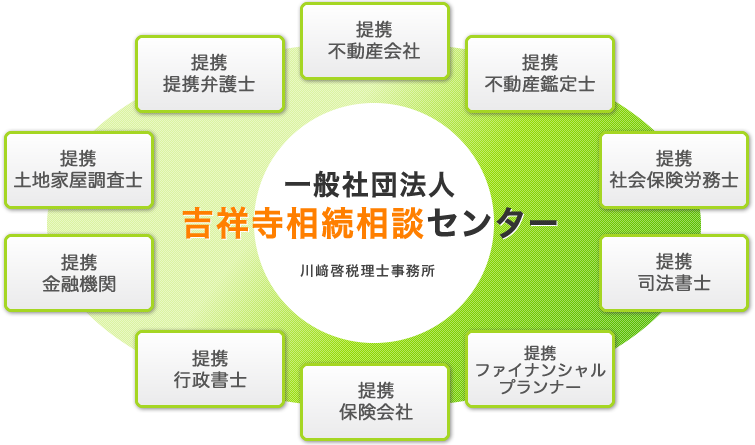 一般社団法人吉祥寺相続相談センター 川﨑啓税理士事務所