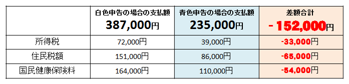 kakuteishinkoku2